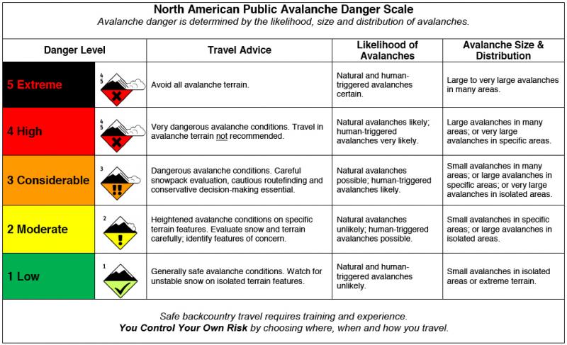 avalanche-danger-scale-utah-avalanche-center